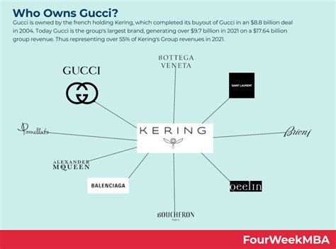 gucci group company profile|who is gucci owned by.